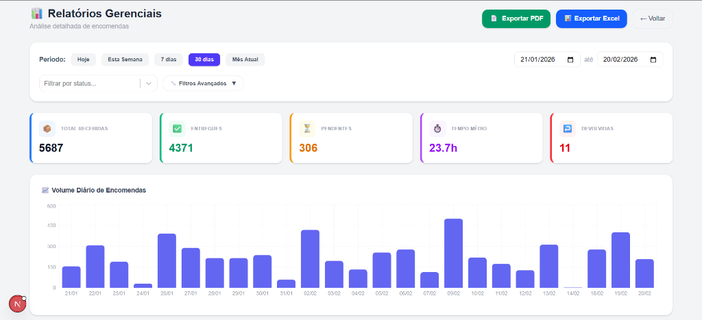 Interface do Gestão de Encomendas
